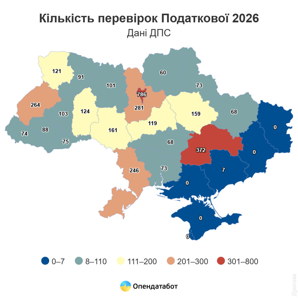 Налоговая служба Украины - проверки 2026